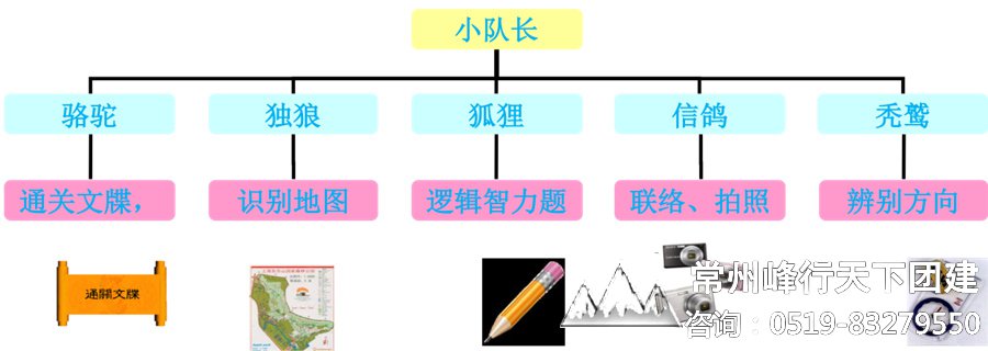 常州拓展训练